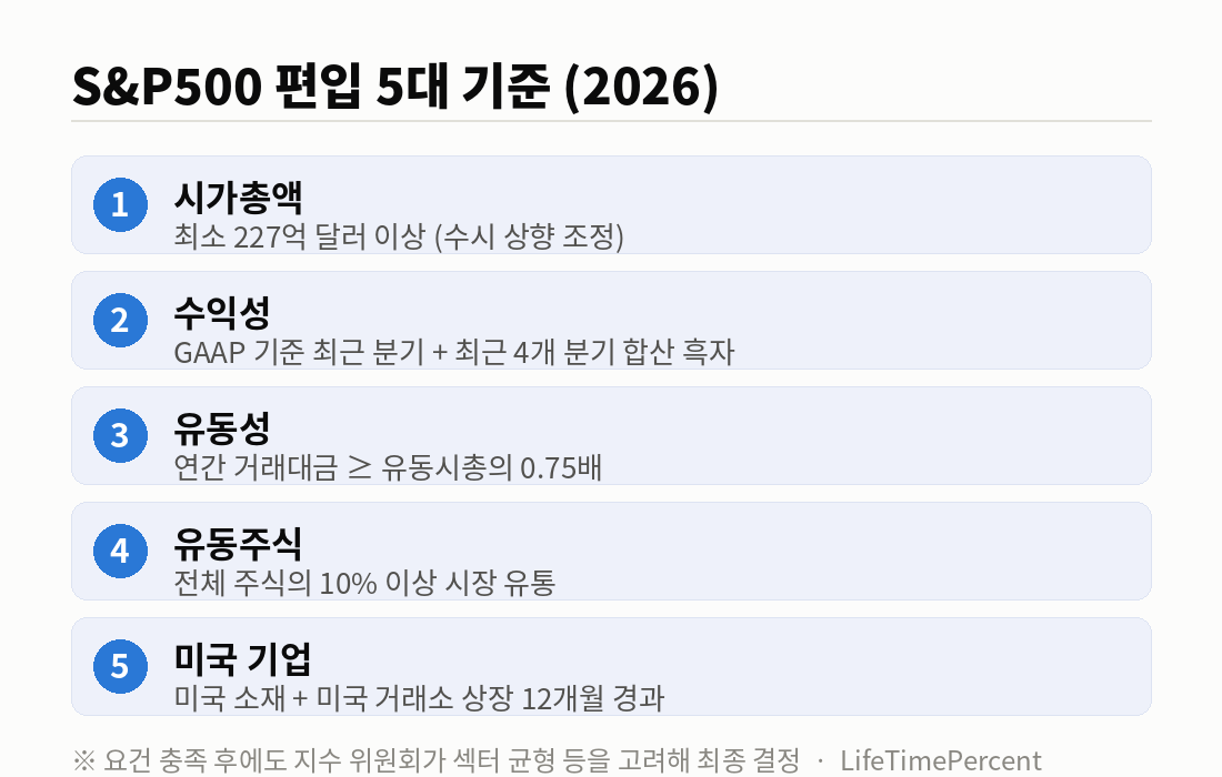 S&P500 편입 5대 기준 (2026)