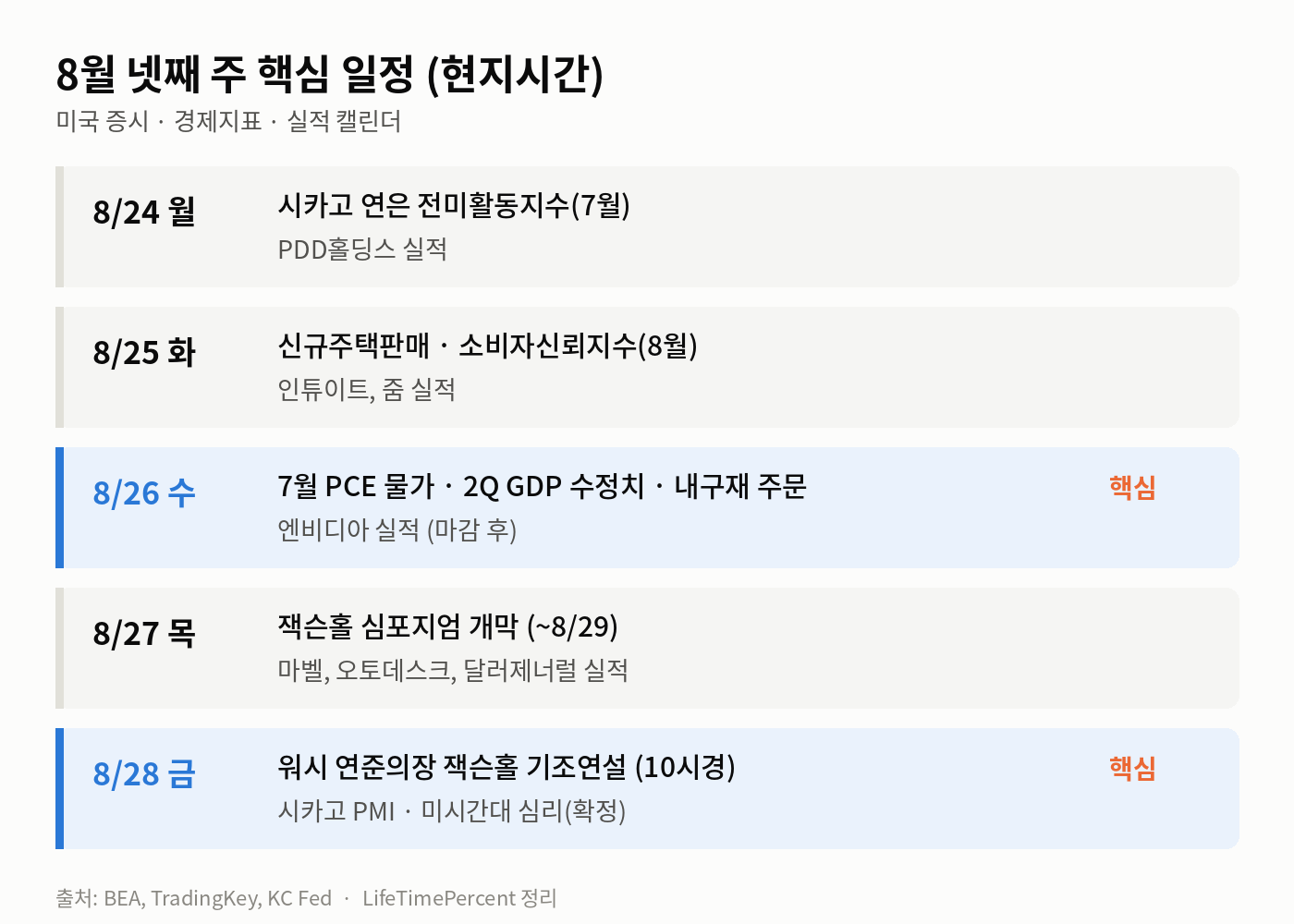 8월 넷째 주 핵심 일정 (현지시간)
